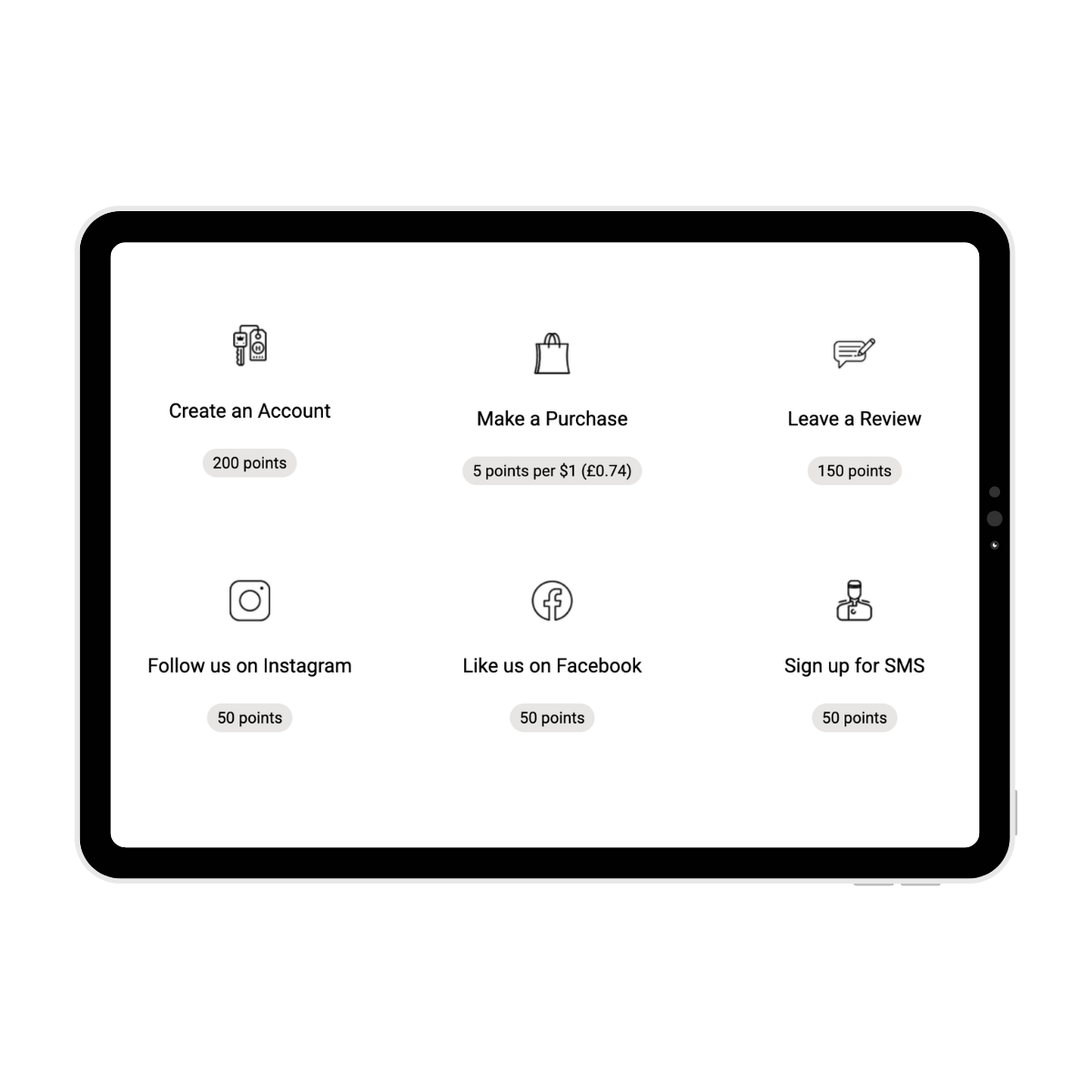 Strong loyalty programs that get the basics right