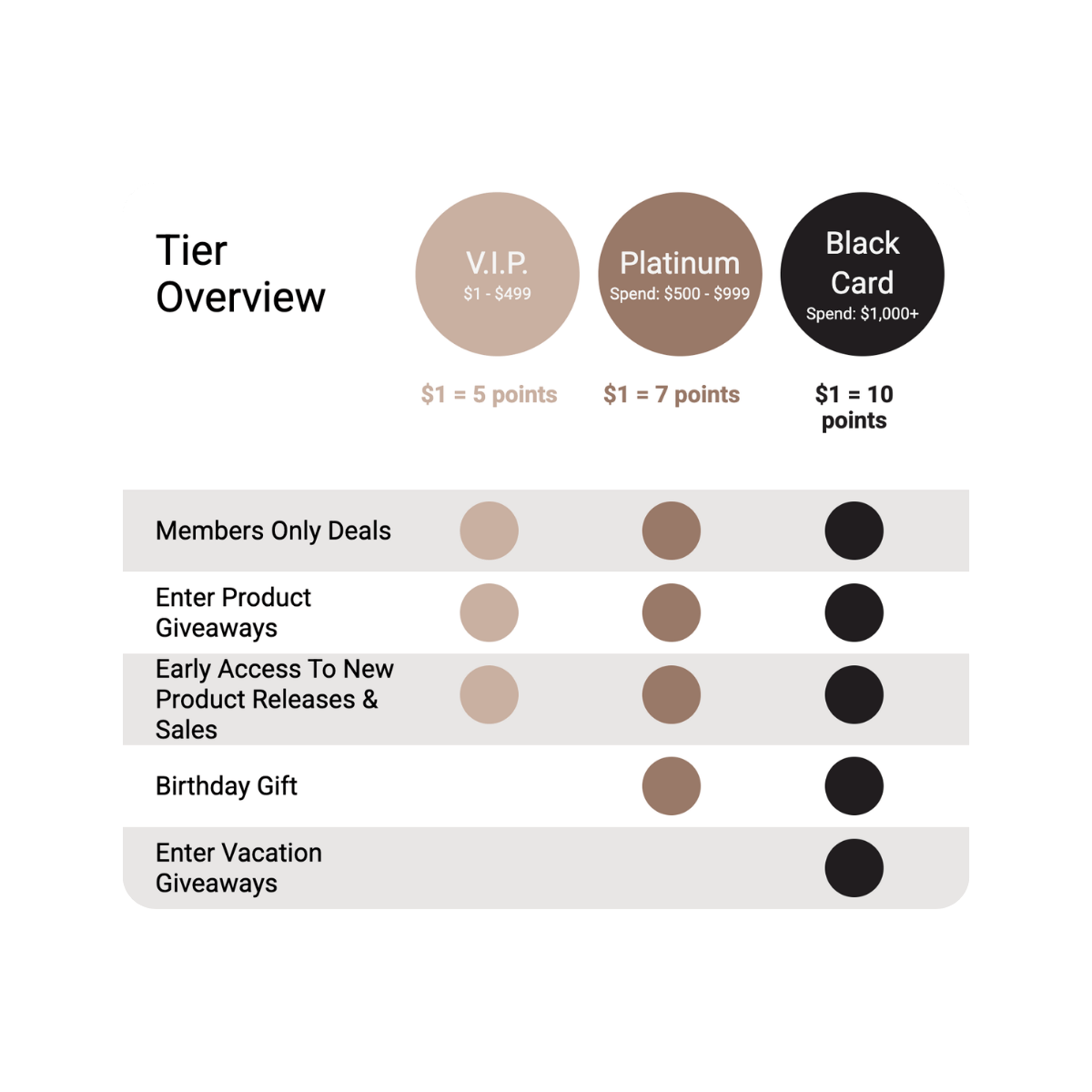 VIP Tiers elevate the experience
