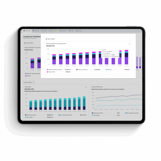 The LoyaltyLion Dashboard gives everyone visibility