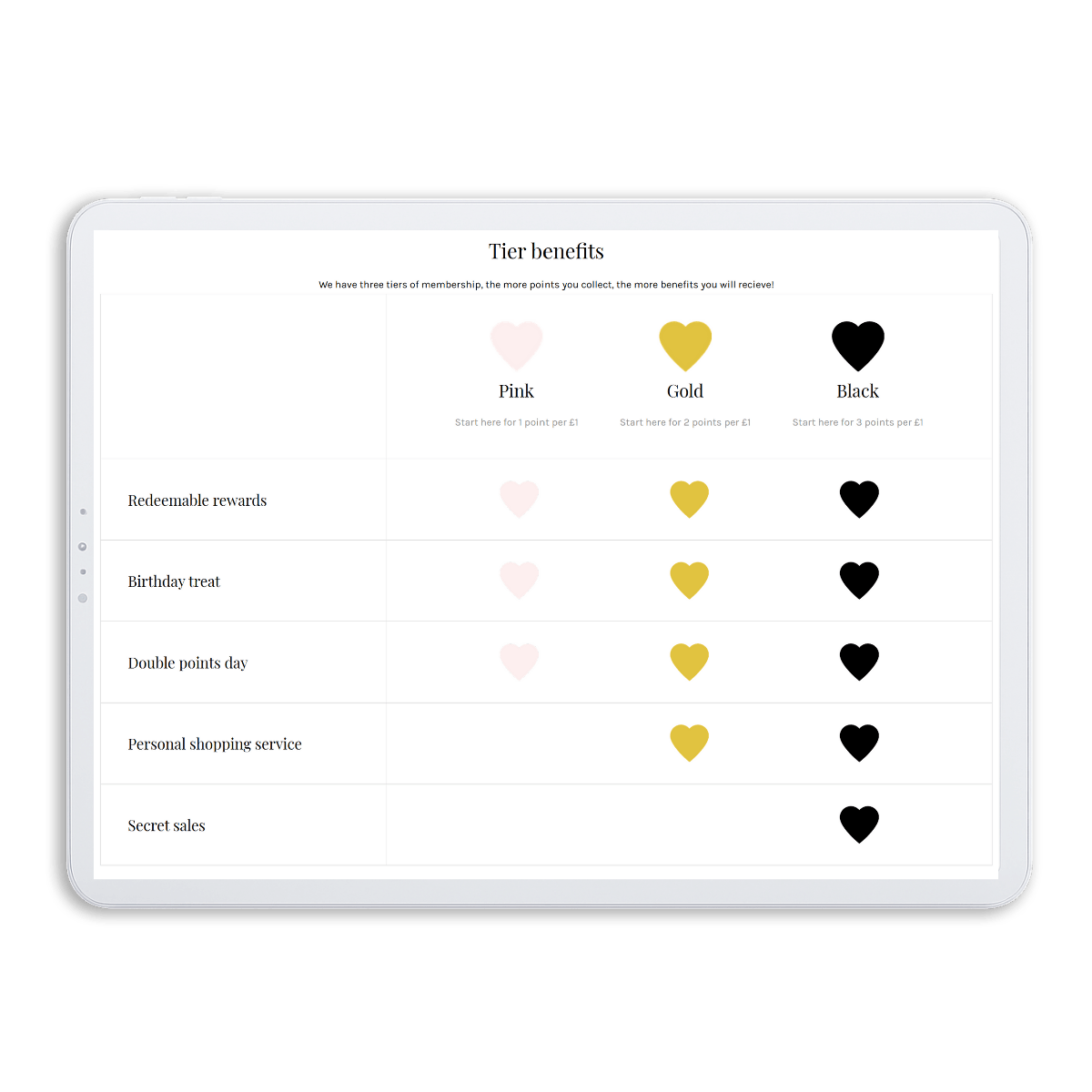 Supporting exclusivity strategies with VIP tiers