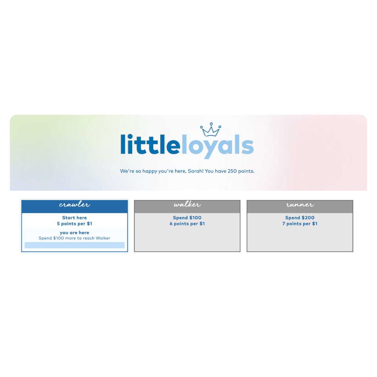 Why LoyaltyLion: Better data, better integrations, better engagement