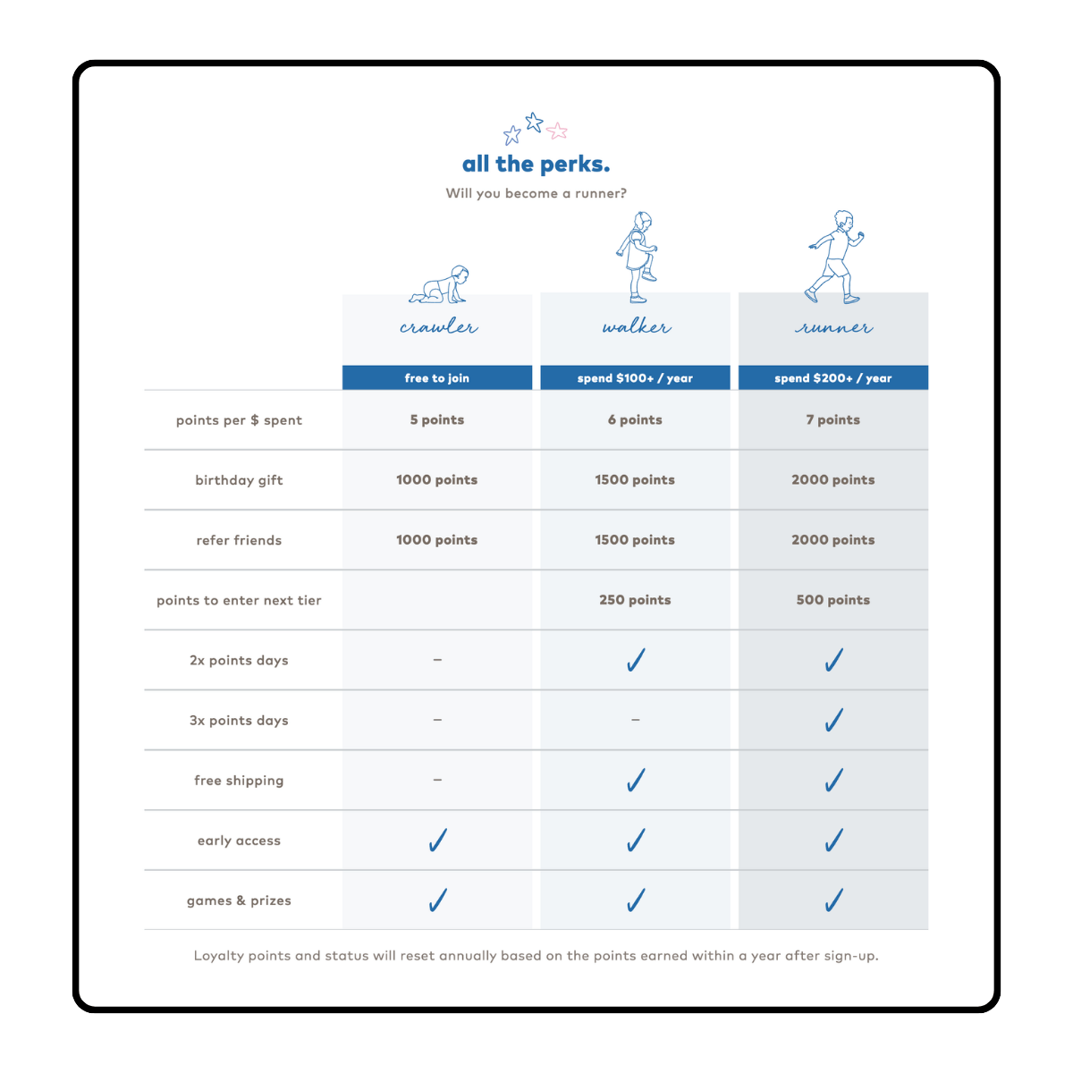 The strategy: A simple, practical tiered program that parents actually use