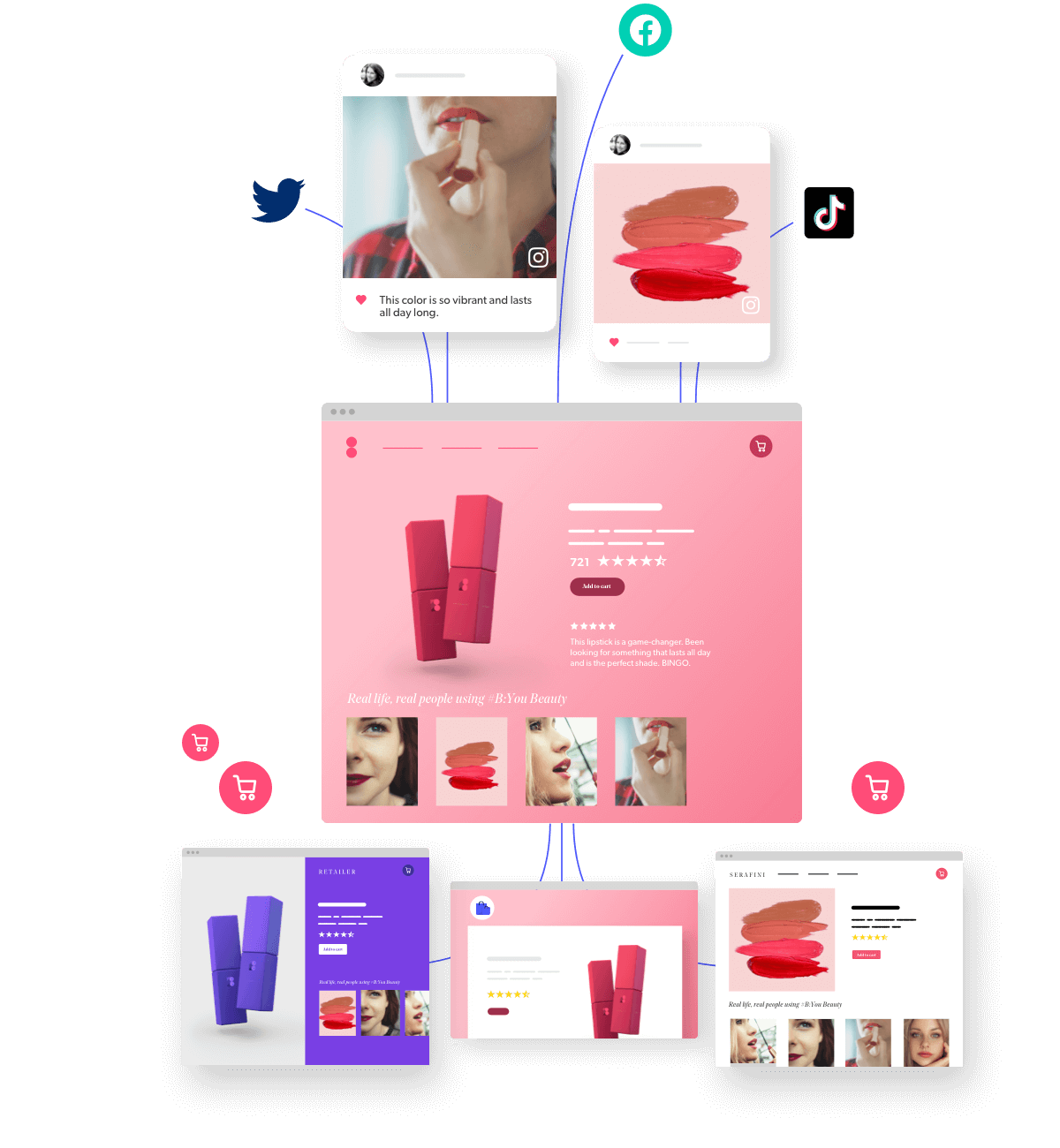Rewarding Bazaarvoice reviews in LoyaltyLion