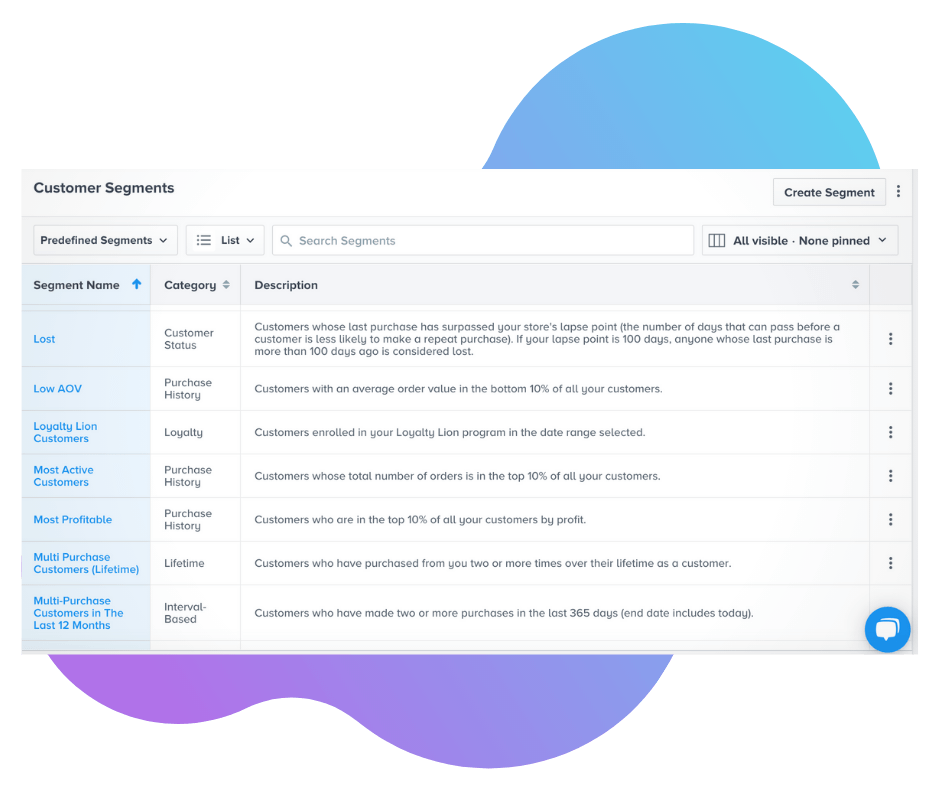 Glew.io report blending LoyaltyLion loyalty data with ecommerce analytics