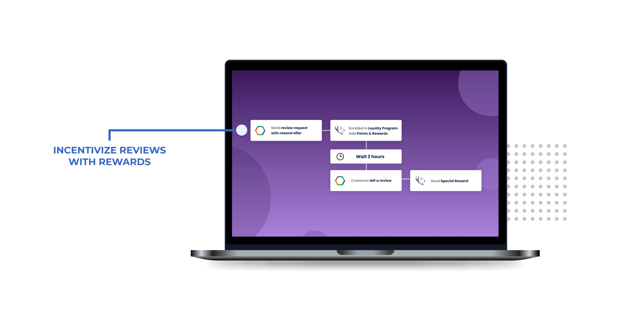 The LoyaltyLion and Opinew integration listing