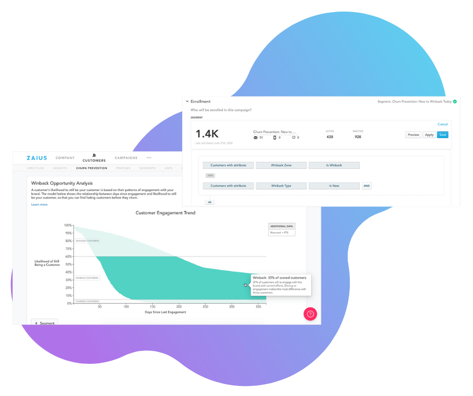 Optimizely engagement analysis highlighting customers at risk of churn