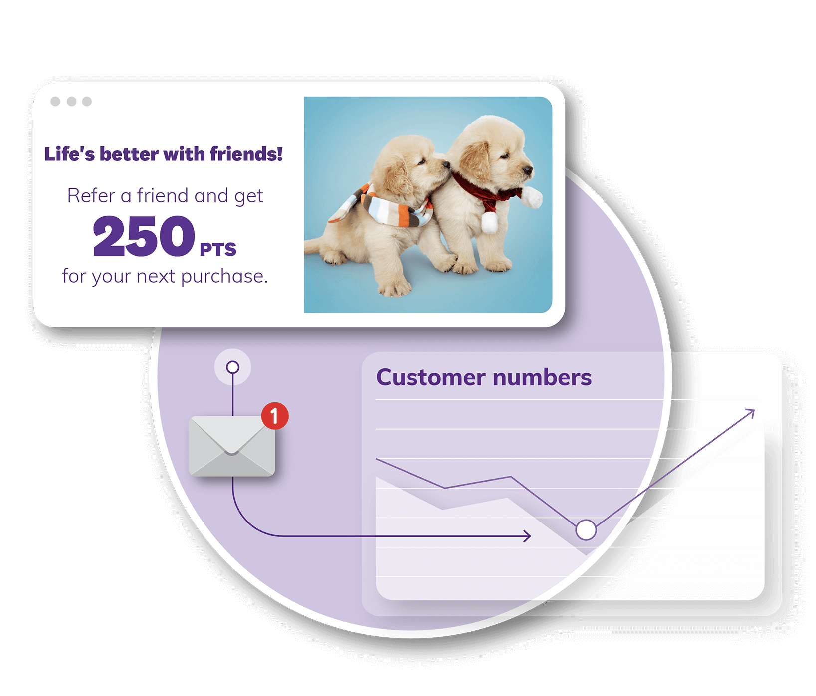 LoyaltyLion referral rewards for subscribers