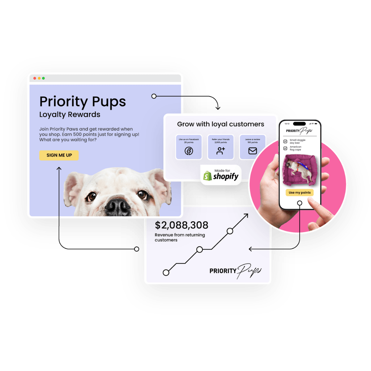 Loyalty Flow Hero