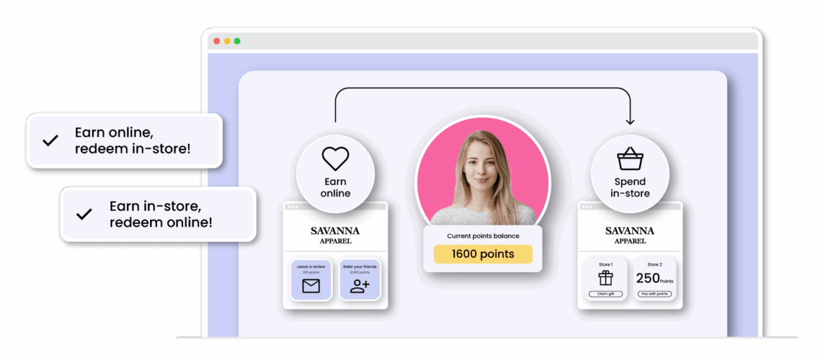 Shopify Pos Integration