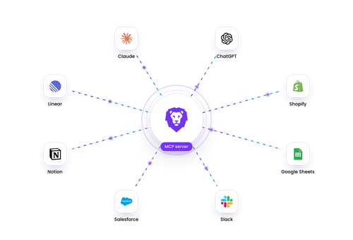 LoyaltyLion Claude connector