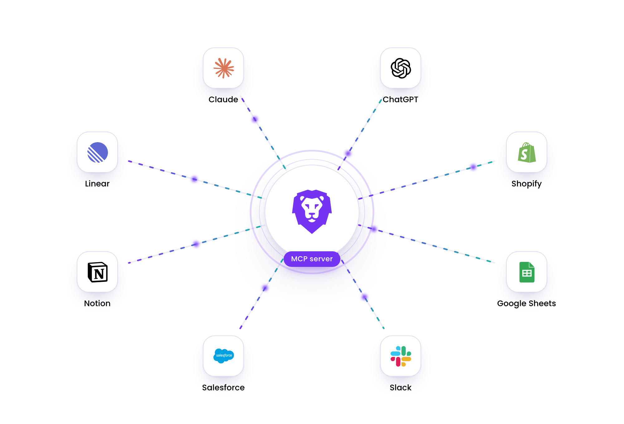 Loyaltylion Claude Connector