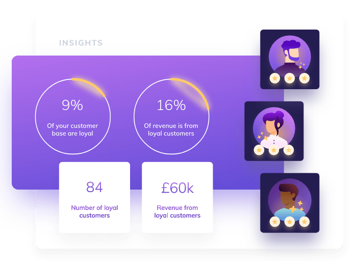 Program Analytics