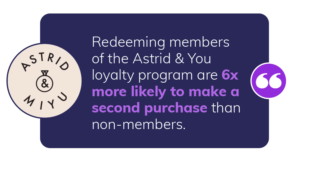 Astrid & Miyu loyalty program