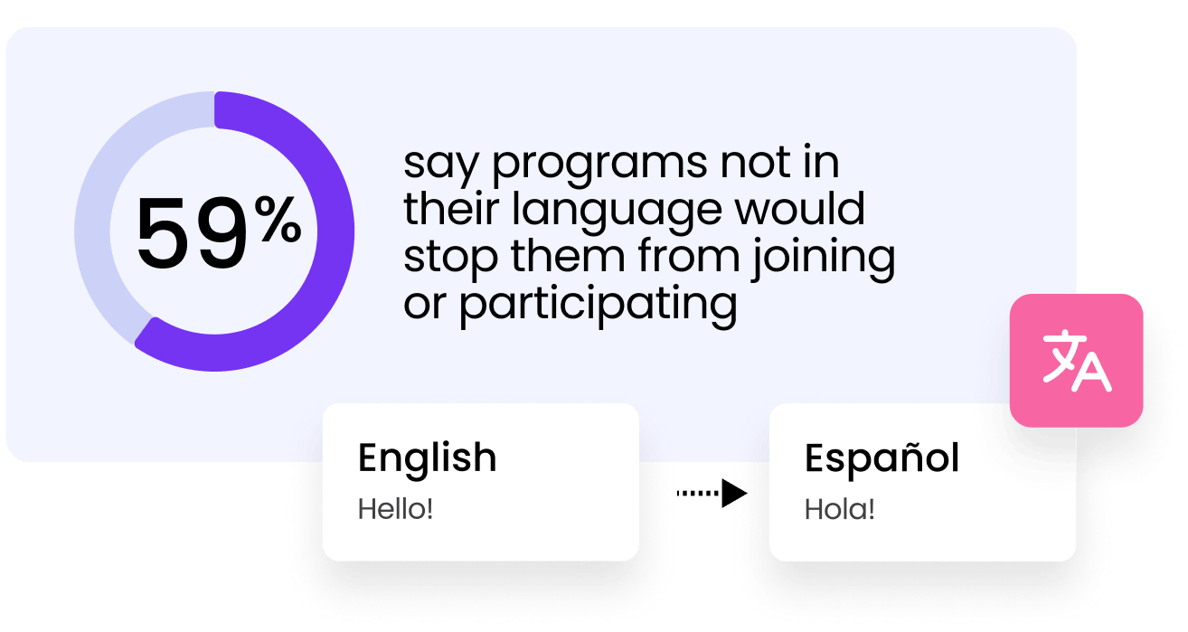 Chart: international customers and localization