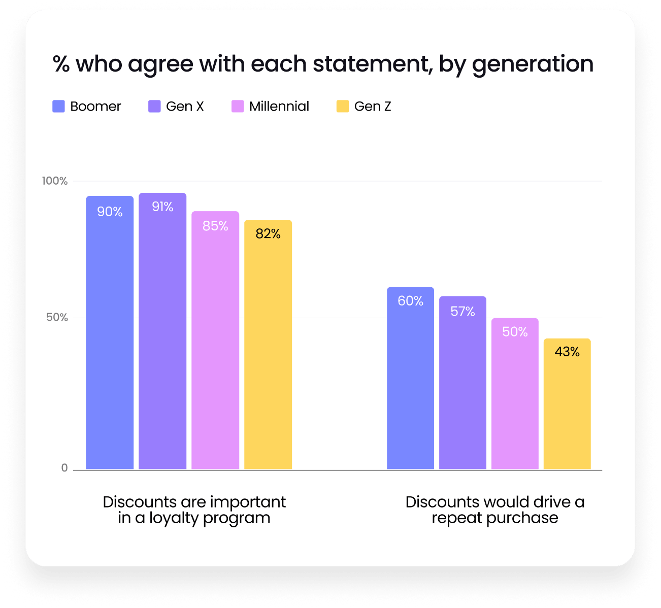 Chart: unique experiences drive conversion