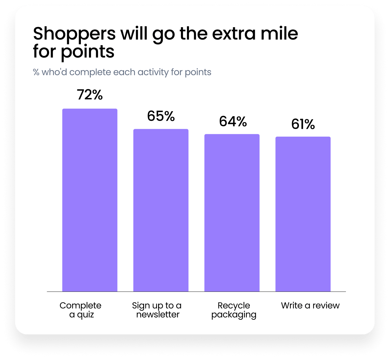 Chart: customers want to engage