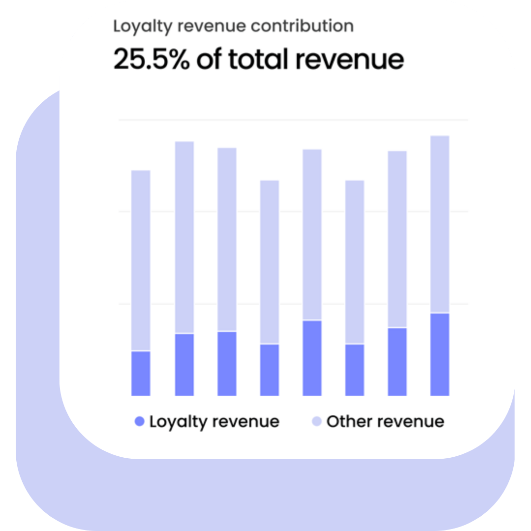 Bofu Revenue Graph Hero V2