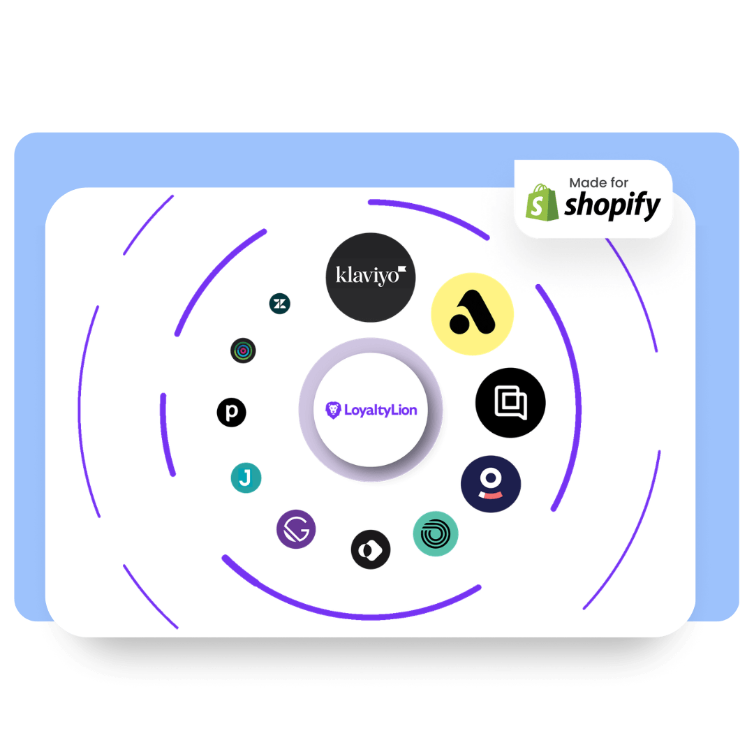 Deep Integrations