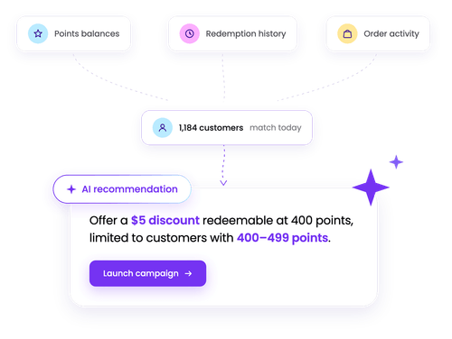 Targeted reward discounts