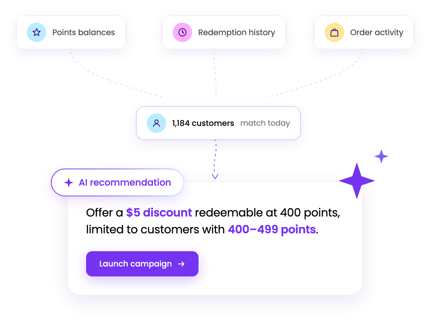 Reward Discounting AI Campaign
