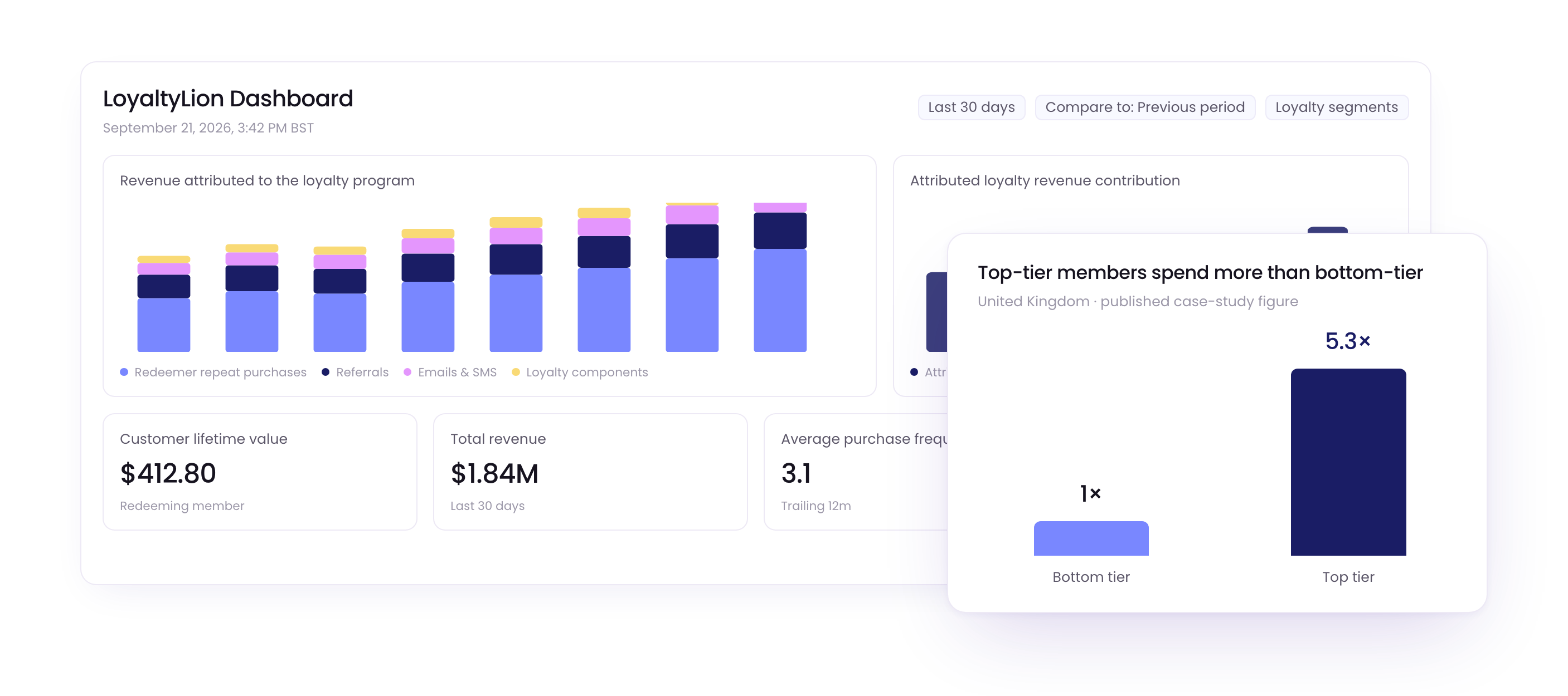 Find the right loyalty platform for your brand
