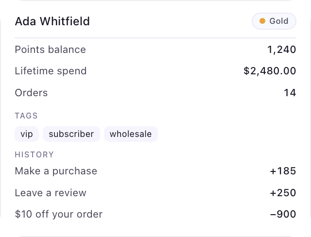 A customer record showing a points balance, loyalty tags and a history of earning and redemption activity