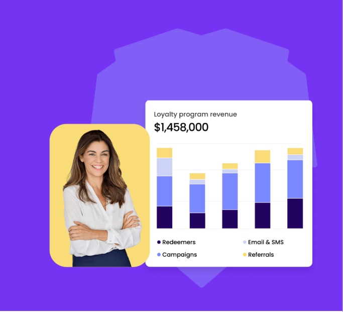LoyaltyLion loyalty expert alongside a loyalty program revenue chart