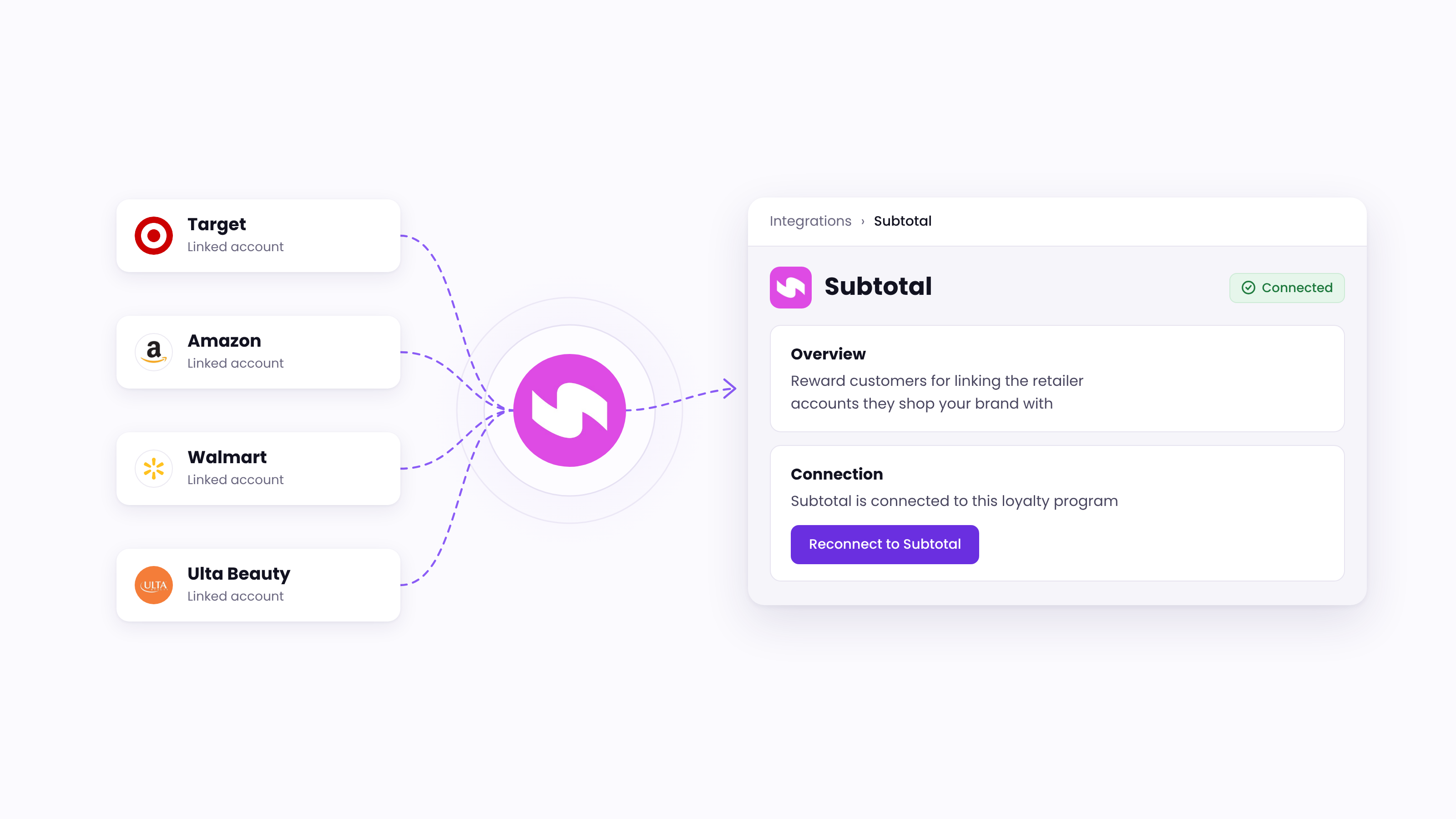 Retail accounts linked through Subtotal and connected to a LoyaltyLion program
