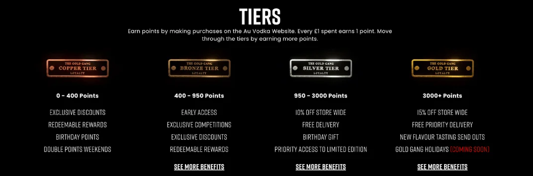 Au Vodka's Gold Gang tiers: Copper, Bronze, Silver and Gold, with the points needed and the benefits of each