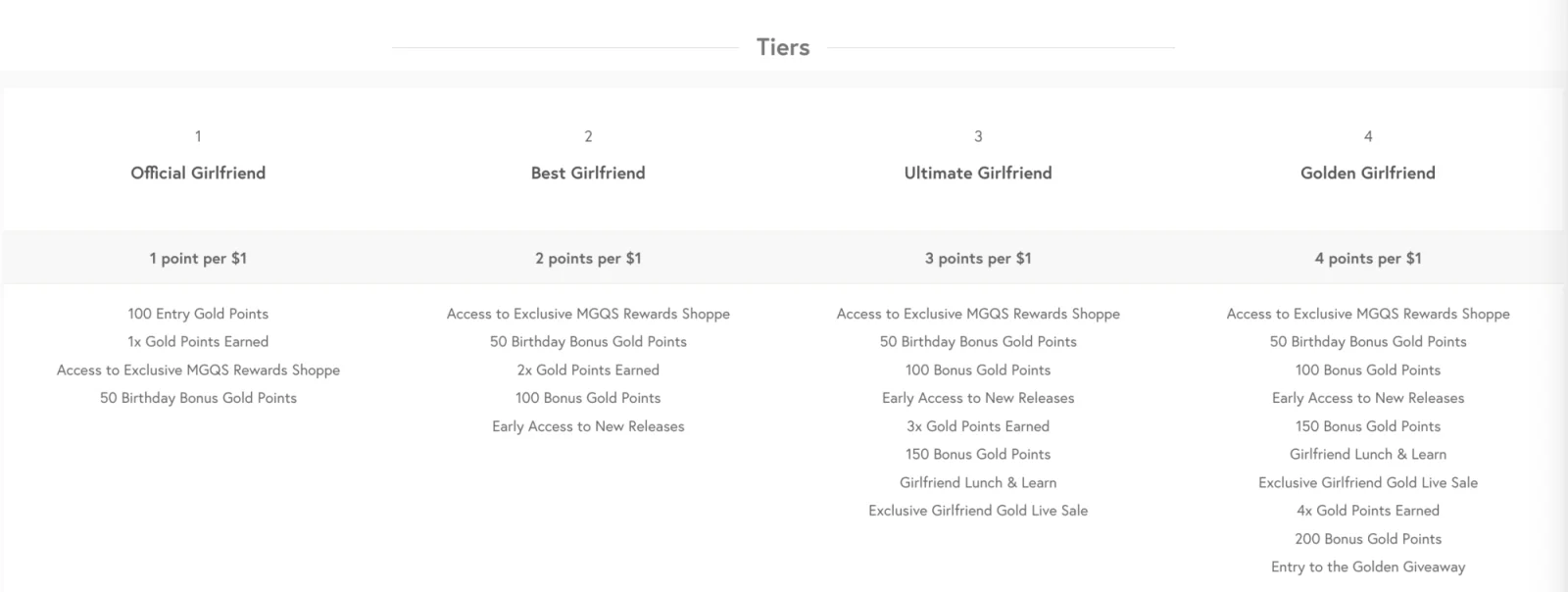 My Girlfriend's Quilt Shoppe tiers from Official Girlfriend to Golden Girlfriend with points per dollar and perks