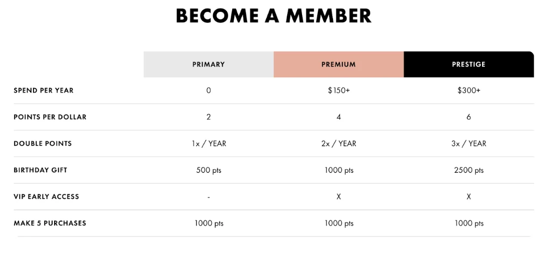 MoxieLash Become a Member table comparing Primary, Premium and Prestige tier benefits