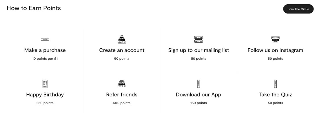 Origin Coffee How to Earn Points grid: purchases, account, mailing list, Instagram, birthday, referrals, app and quiz
