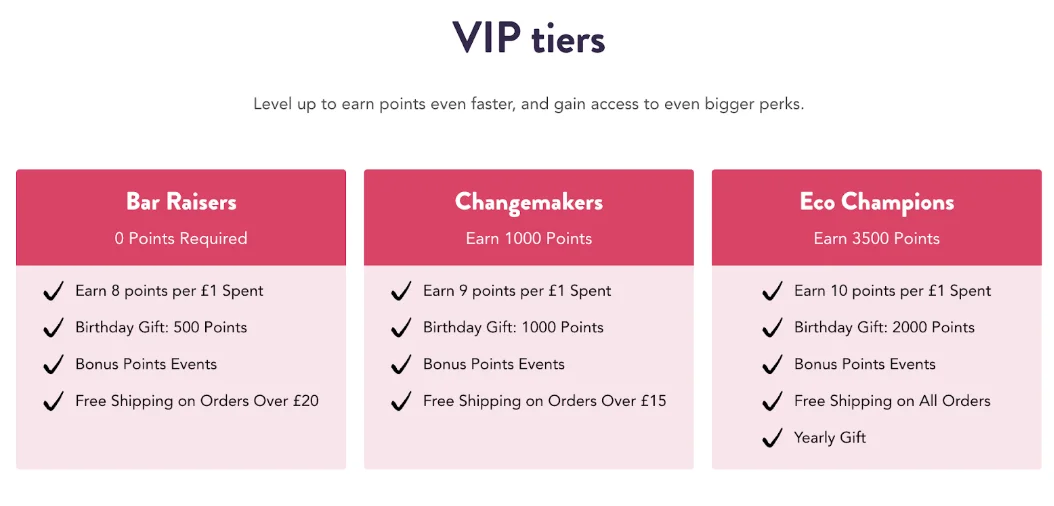 Ethique VIP tiers Bar Raisers, Changemakers and Eco Champions with points rates and perks