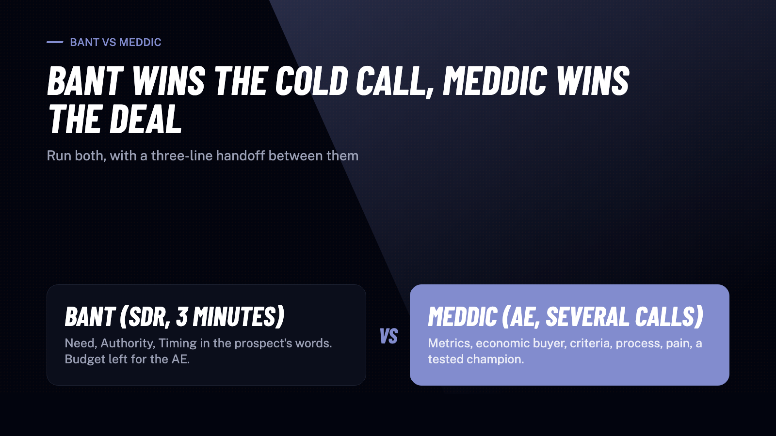 BANT vs MEDDIC: Which Qualification Framework Wins?