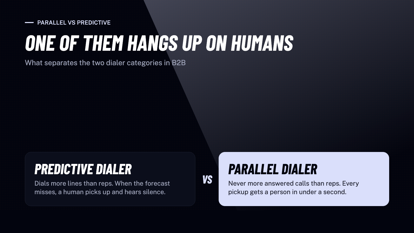 Parallel vs Predictive Dialer: Why B2B Teams Are Switching