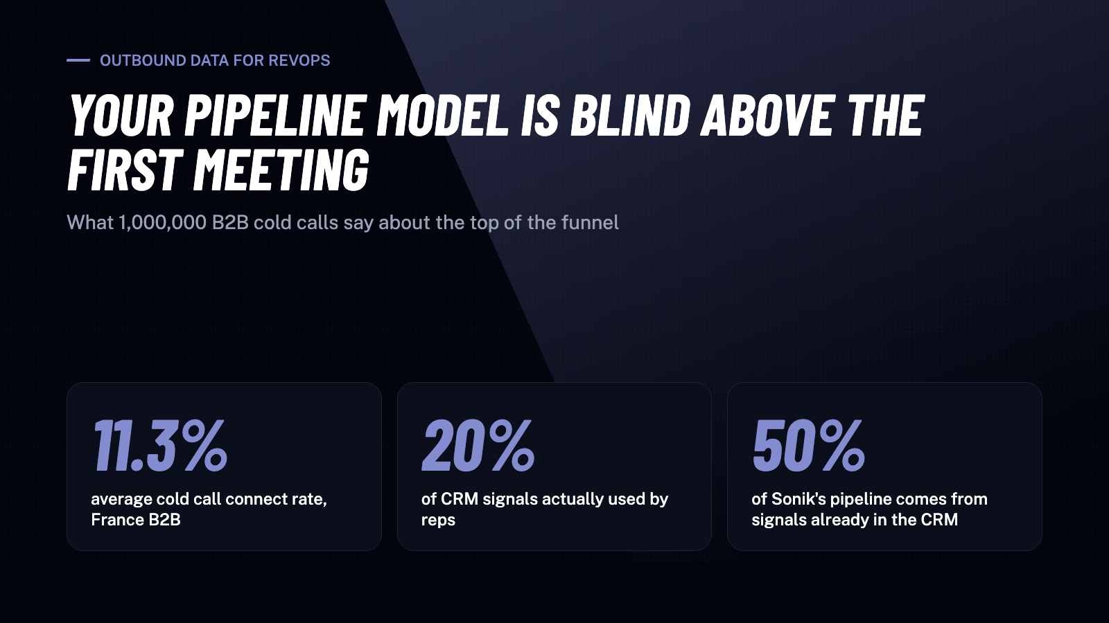 Outbound Data: The Missing Layer in Revenue Intelligence