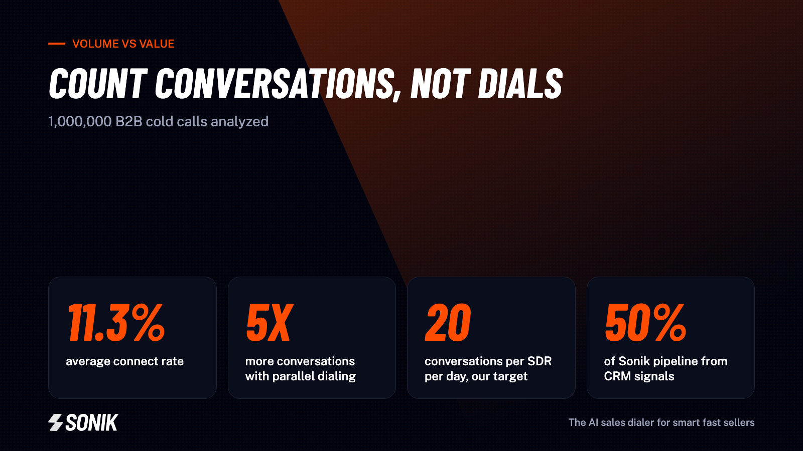 Sales by Volume vs Value: When More Conversations Win