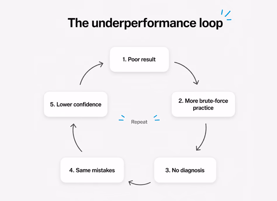 A detailed EdAtlas visual illustrating loop, using the organisation’s turquoise, black and light-blue design palette to support the surrounding content.