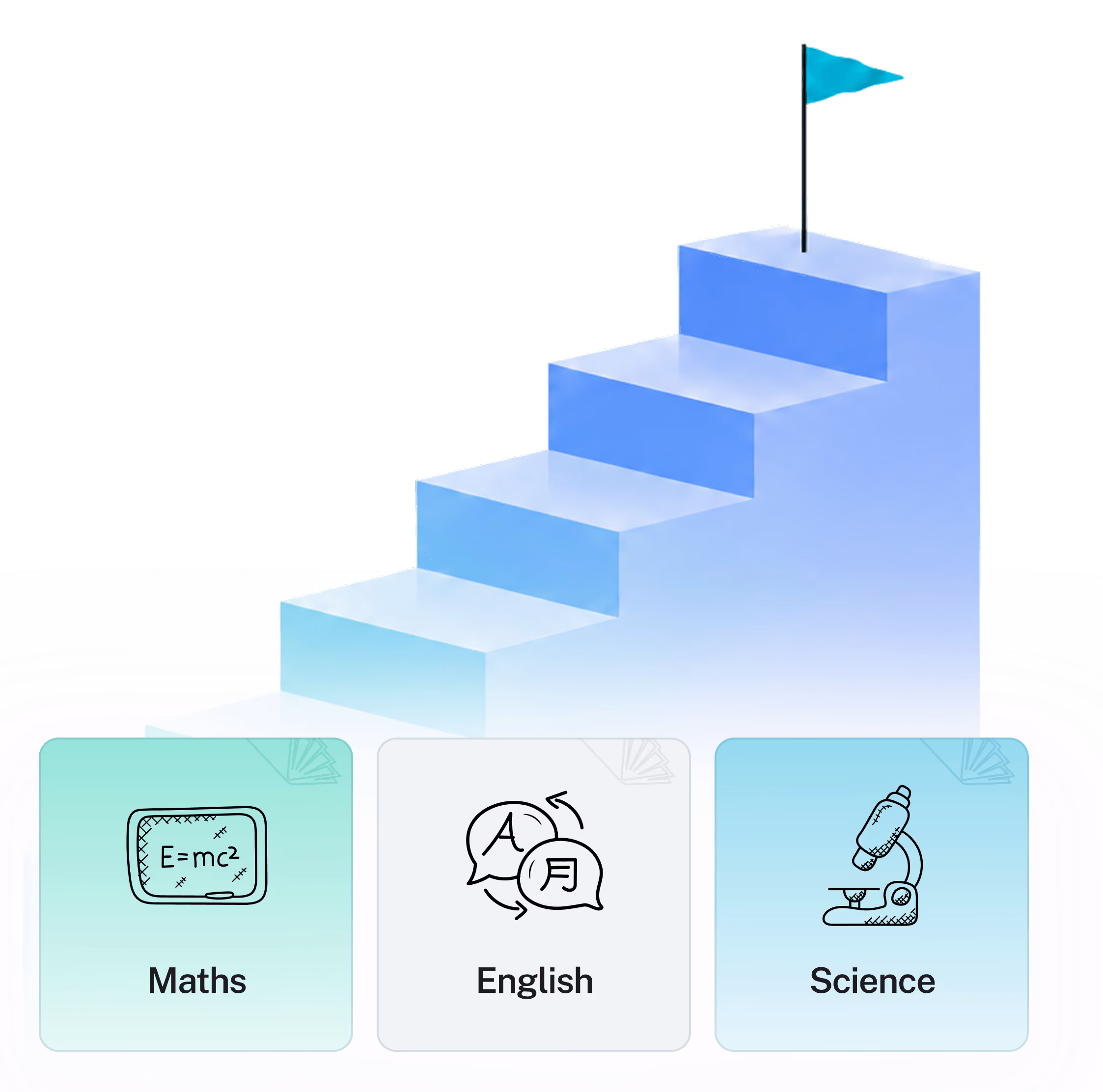 A detailed EdAtlas visual illustrating year 9 and 10, using the organisation’s turquoise, black and light-blue design palette to support the surrounding content.
