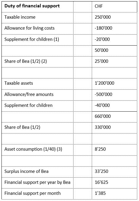 Application to the initial example