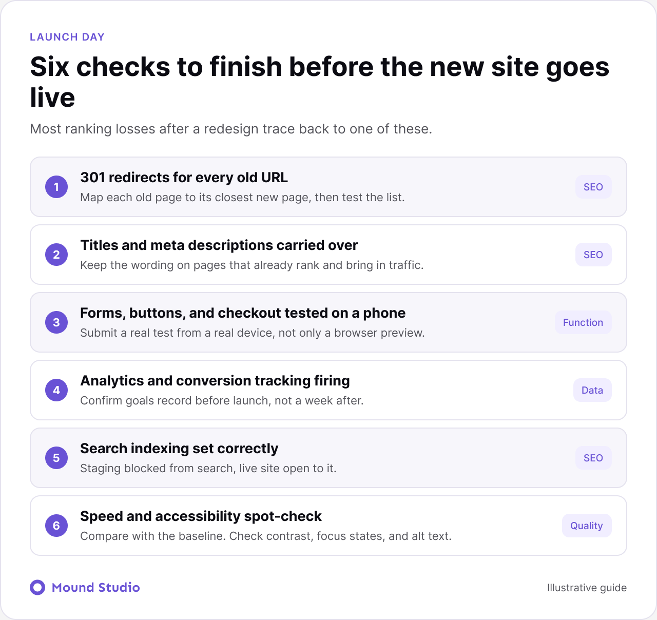 Pre-launch checks for a website redesign covering redirects, metadata, tracking, forms and indexing, by Mound Studio