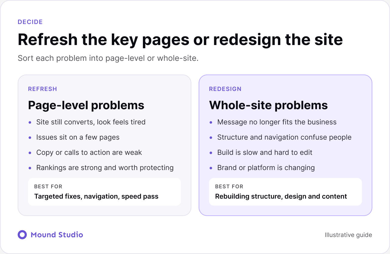 Refresh the key pages or redesign the whole site, by Mound Studio