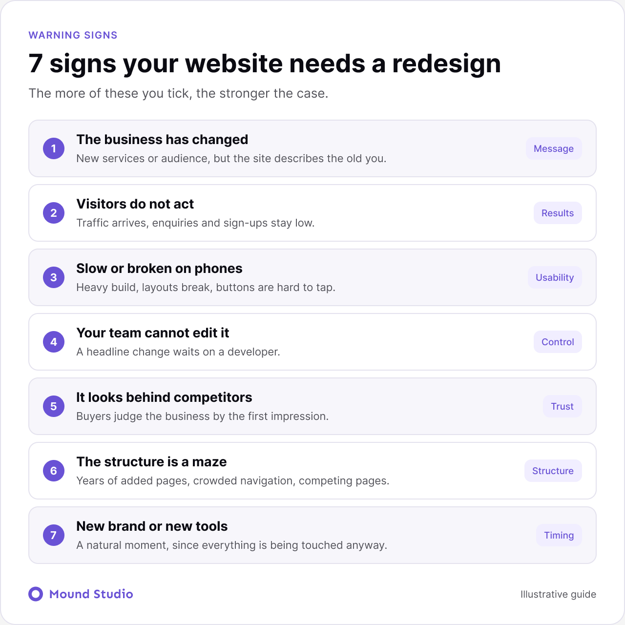 Seven signs your website needs a redesign, by Mound Studio