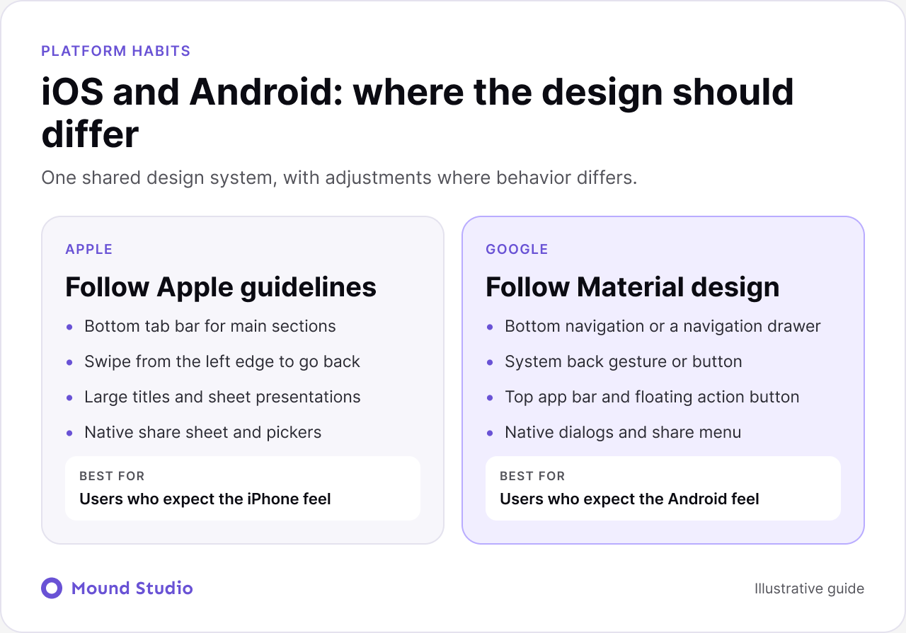 Comparison of iOS and Android mobile app design conventions for navigation, buttons and system behavior, by Mound Studio