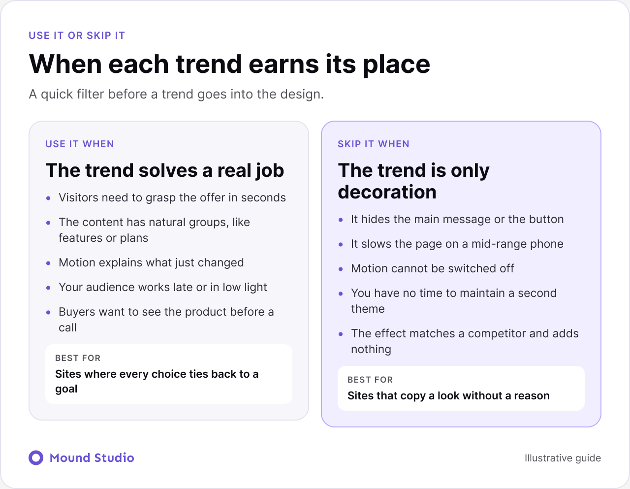 Use it or skip it filter for web design trends, by Mound Studio