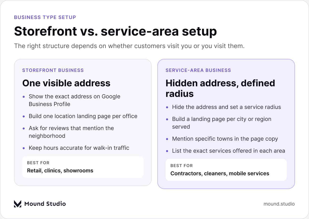 Storefront versus service-area business setup comparison, by Mound Studio