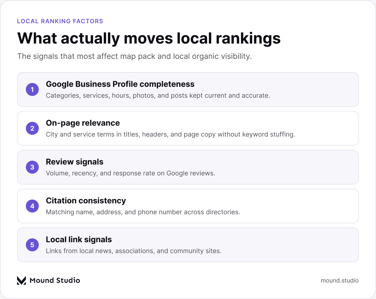 Local SEO ranking factors infographic for service businesses, by Mound Studio