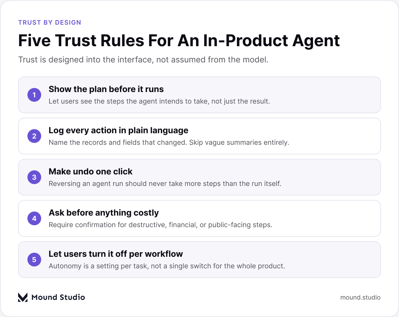 List of five UX rules for building trust in an in-product AI agent feature, by Mound Studio