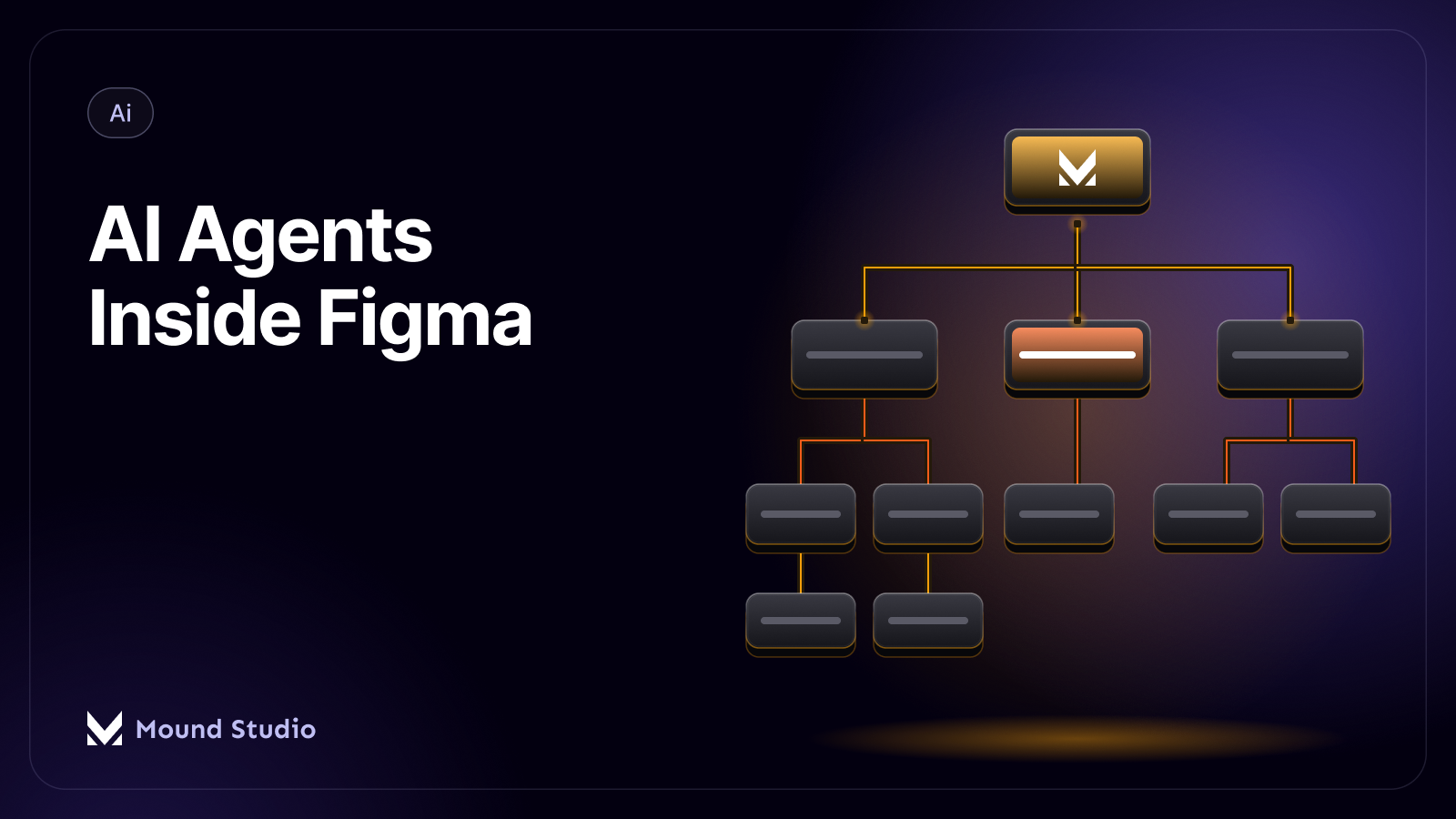 Dark 3D tree diagram illustrating a Figma AI agent branching workflow, by Mound Studio