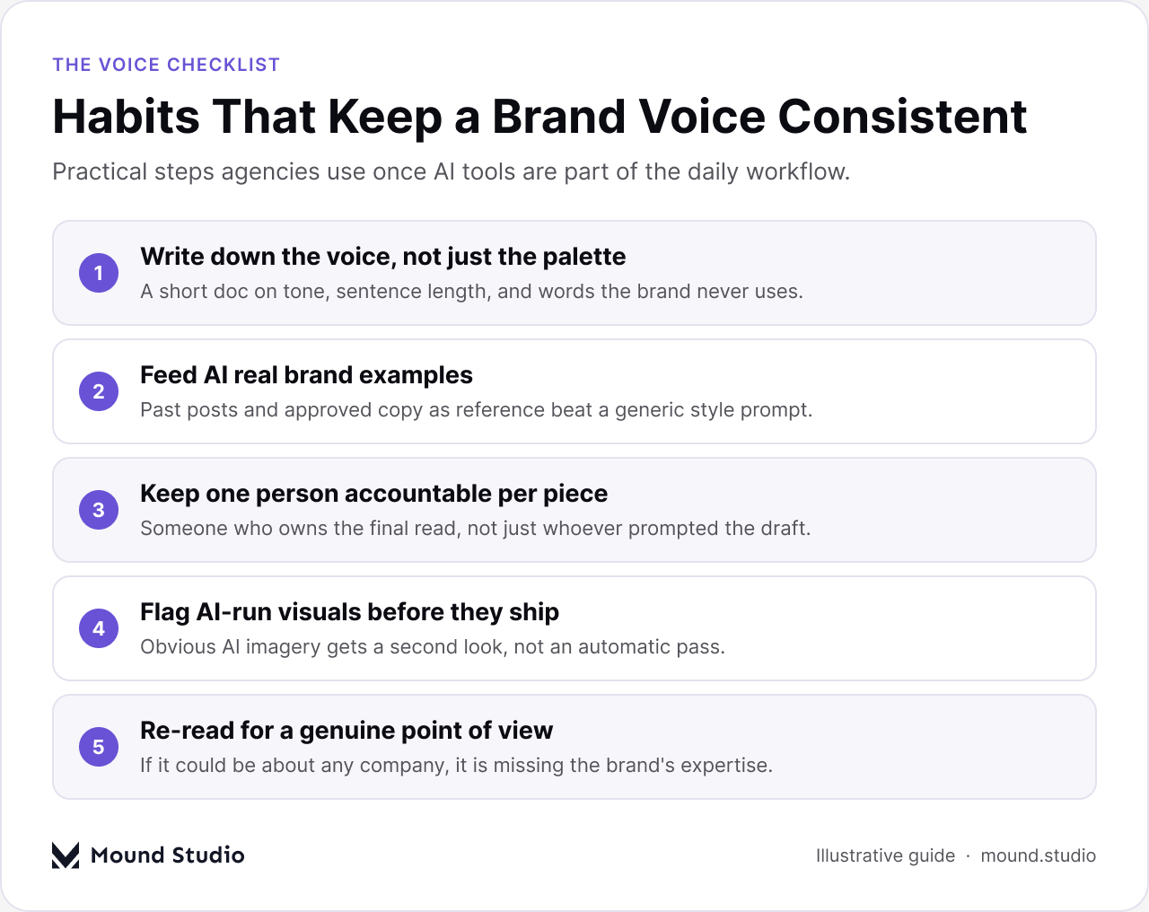 Checklist of habits that keep brand voice consistent when using AI content tools daily, by Mound Studio